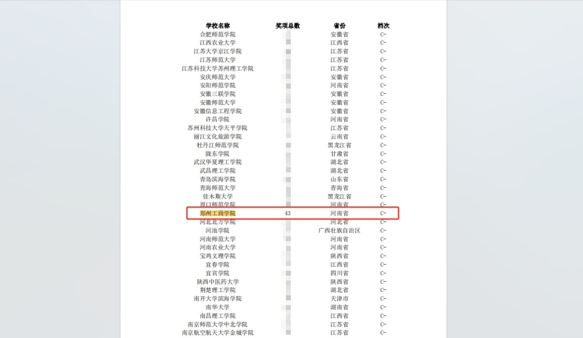 我校入选全国普通高校大学生商科类竞赛分析报告高校榜单
