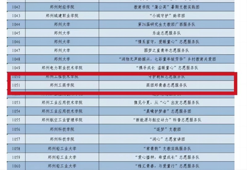 我院“商团郑青春”志愿服务团队成功入选2024年全国“七彩假期”志愿服务示范团队