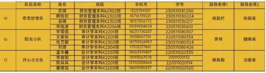 全国第五届“首冠杯”大数据分析技能应用大赛校赛圆满结束