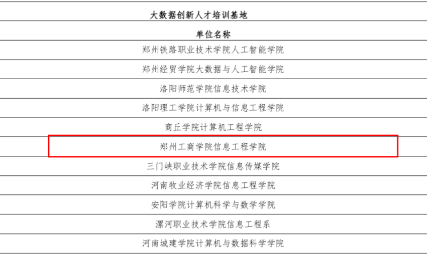 我校获批河南省大数据发展创新平台
