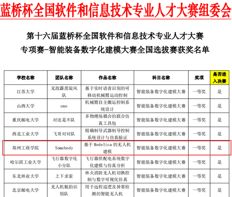 我校学子在第十六届蓝桥杯大赛智能装备数字化建模大赛全国选拔赛再创佳绩